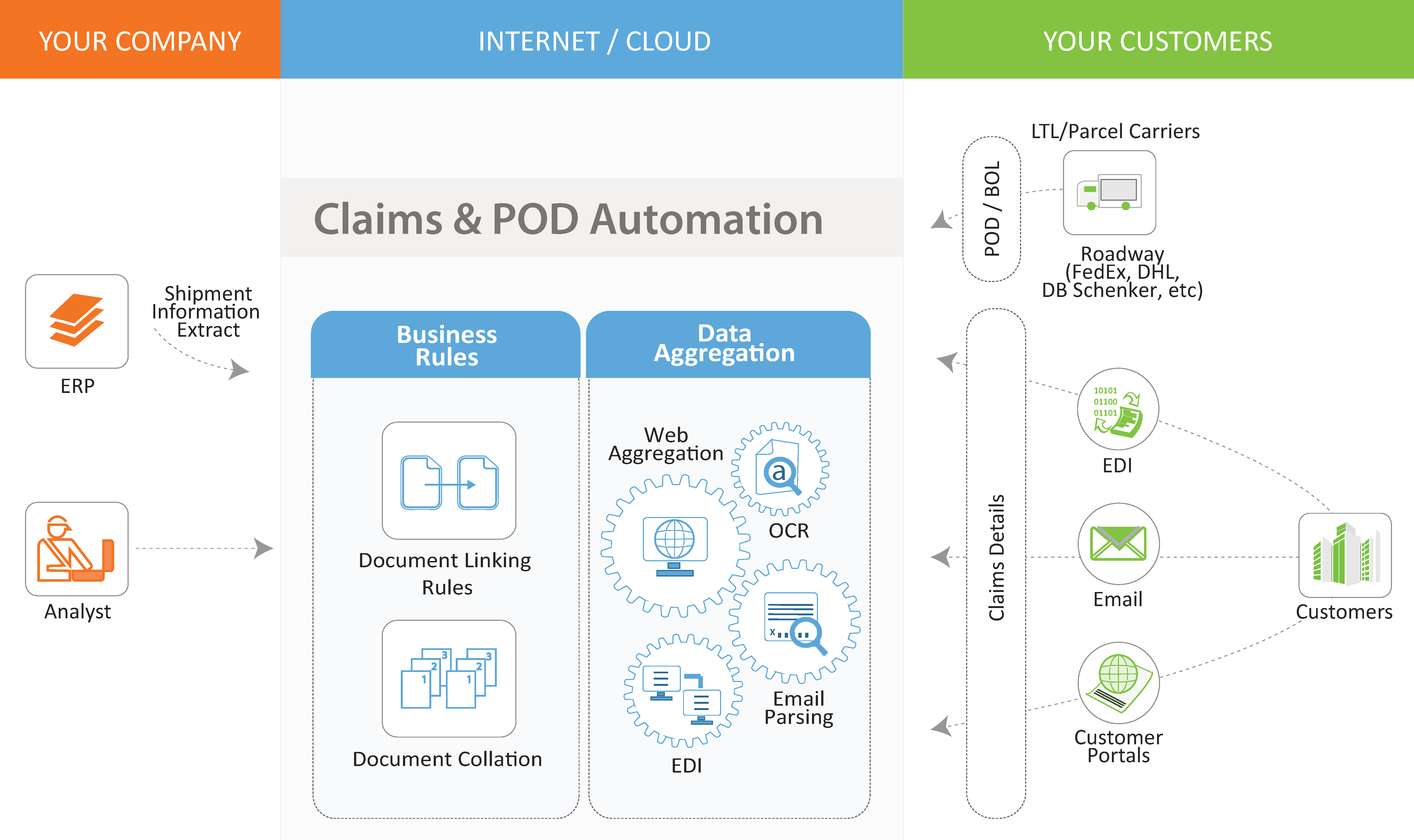 Integrated Receivables - Claims Management Software | Claim Management ...